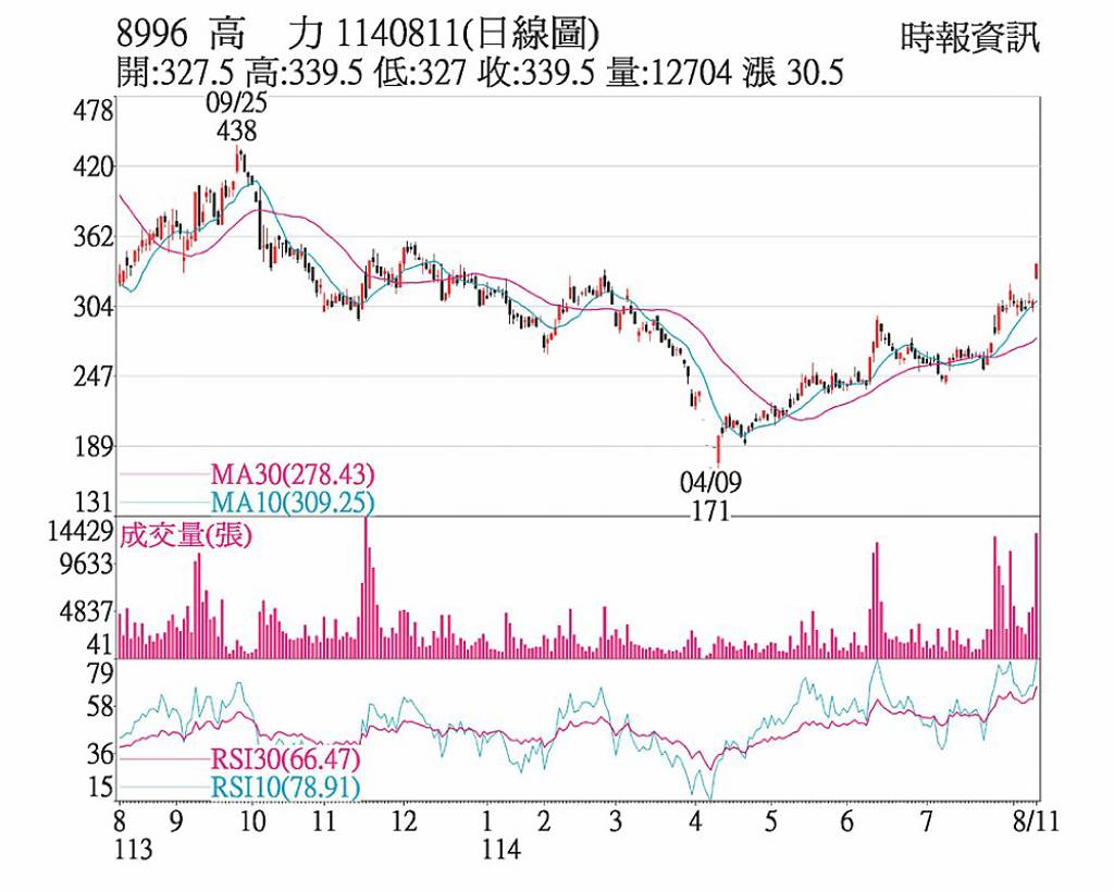 高力 液冷散熱需求升溫