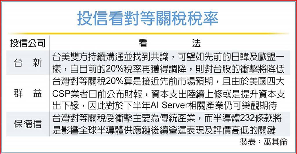 磋商拚轉圜 台股衝擊有望減