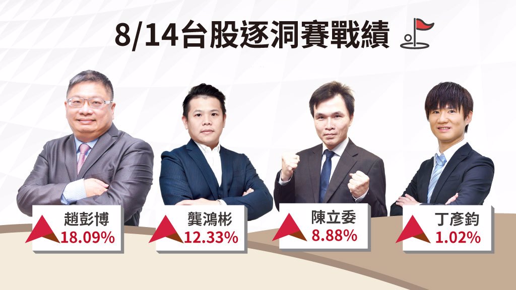 中小型股有機會後發先至 成近期主流