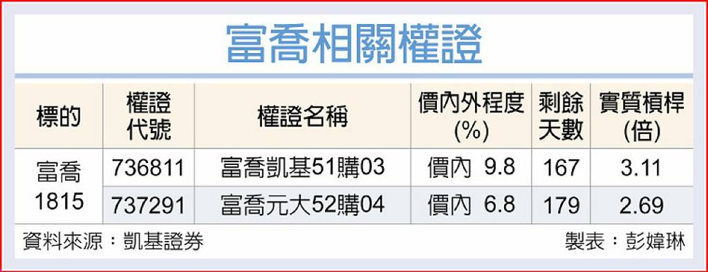 富喬 玻纖布供不應求