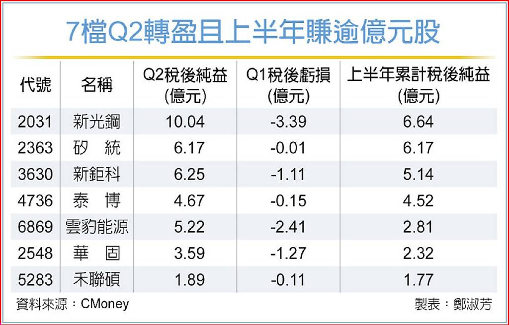 39檔逆轉勝悍將 出列