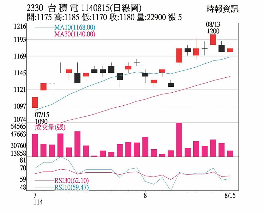 丁彥鈞︱金融股升勢壯股利續看增- 日報- 工商時報