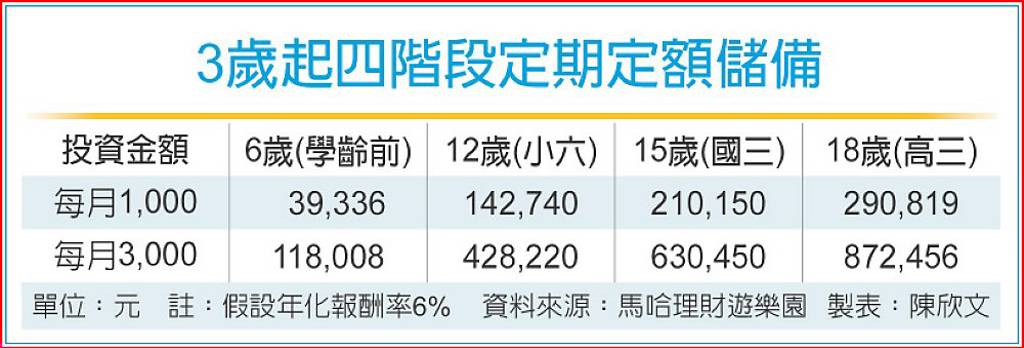 TISA基金 扮演爸媽神隊友