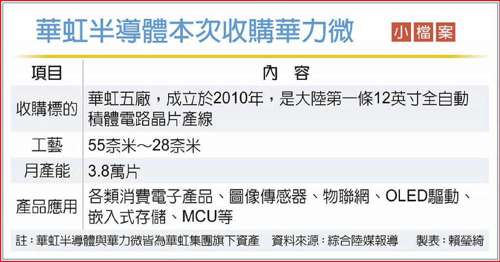 華虹半導體籌劃收購華力微