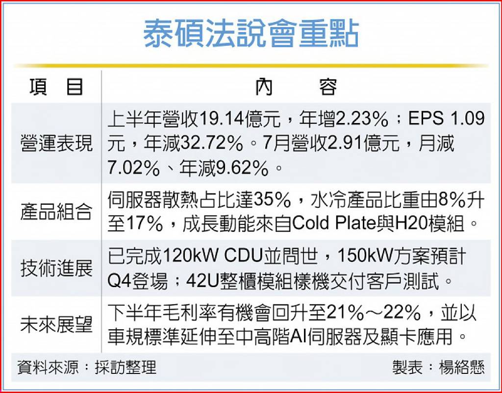 泰碩法說會重點