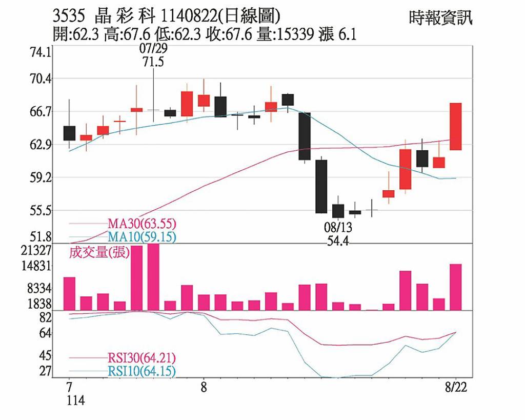 陳立委︱台股多空拉鋸績優股勝出- 日報- 工商時報