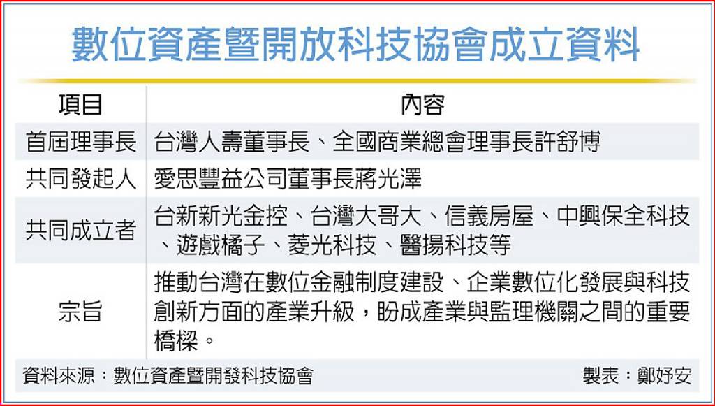 數位資產暨開放科技協會成立 專家：穩定幣應由銀行結盟發行