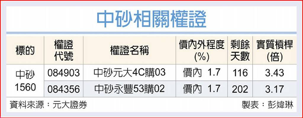 中砂 攻晶背供電商機