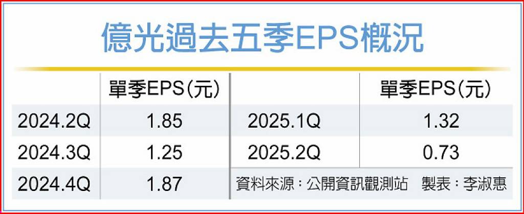 AI、機器人加持 億光H2展望正向
