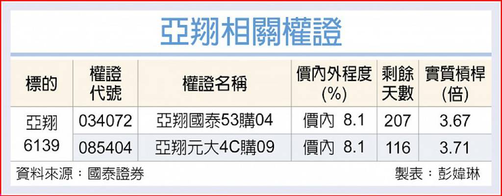 亞翔 半導體訂單暴增