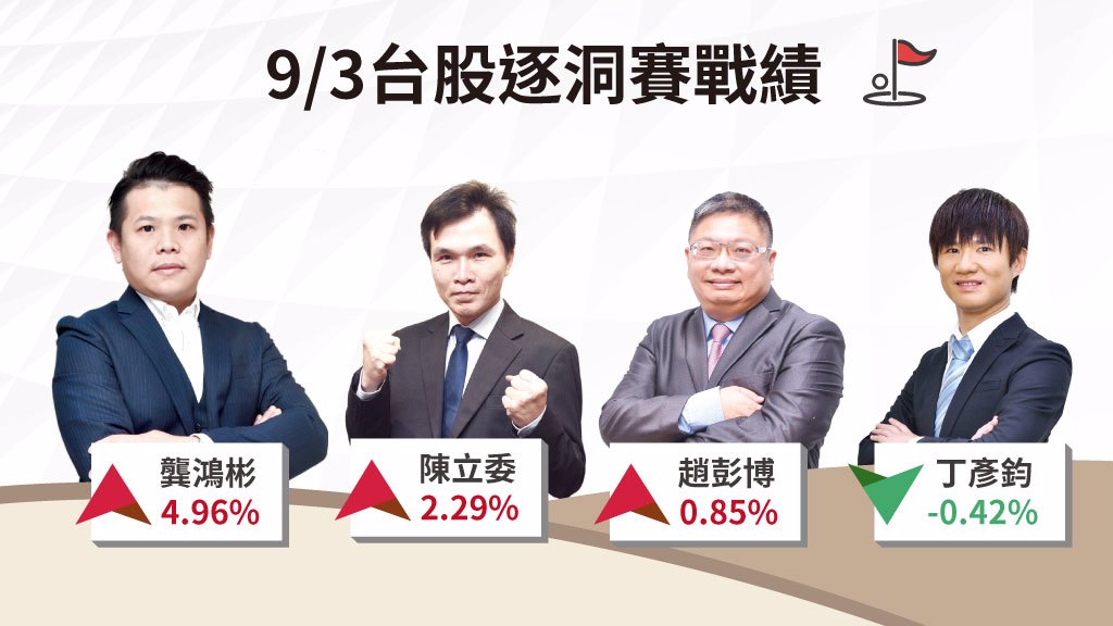機器人題材面加溫 出現低檔轉強訊號