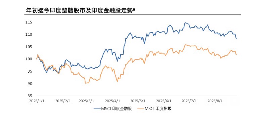睽違18年！標普全球上調印度信評 政策加持與內需驅動 股市長線潛能浮現