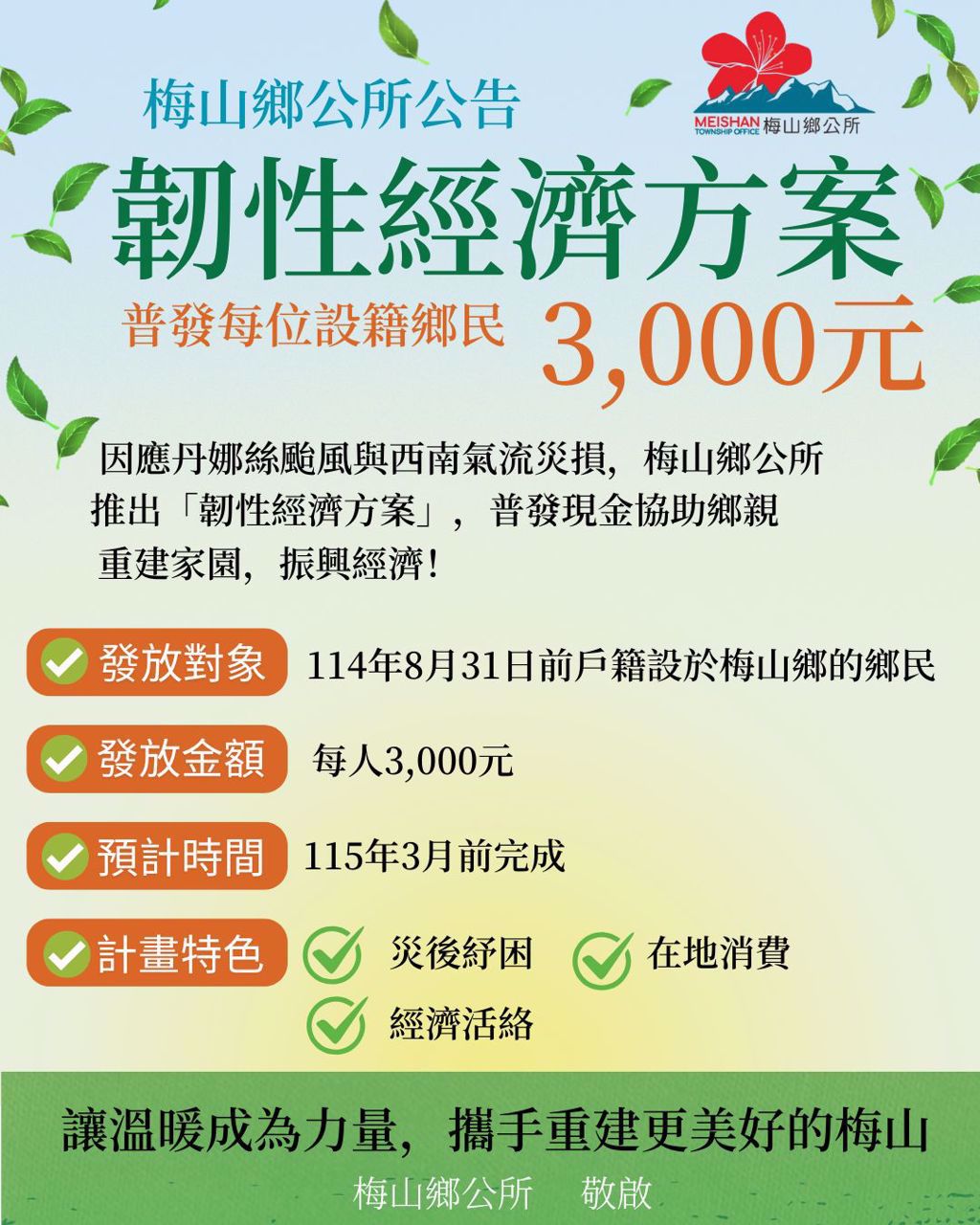 普發現金1萬元還沒到 住「這裡」每人再加碼3千元