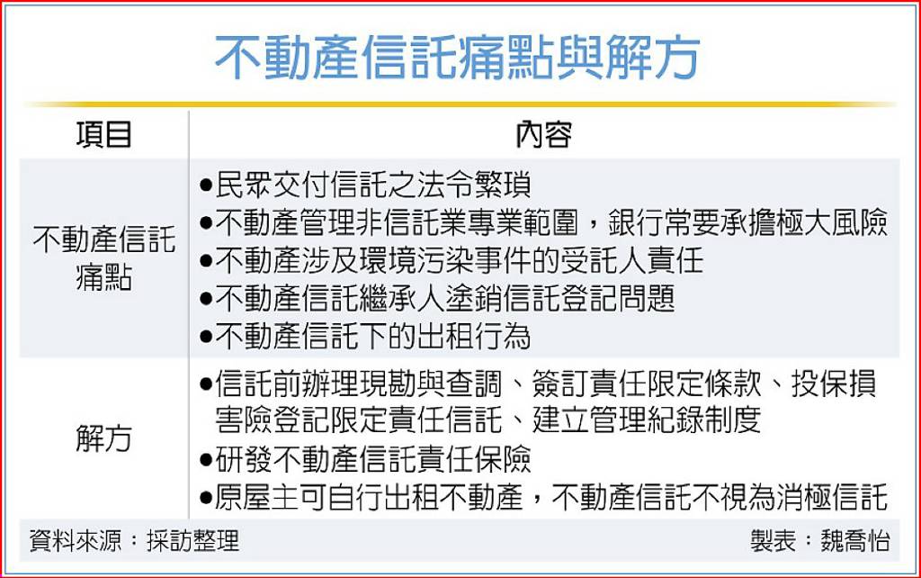 鼓勵高齡者辦不動產信託 信託公會提三解方