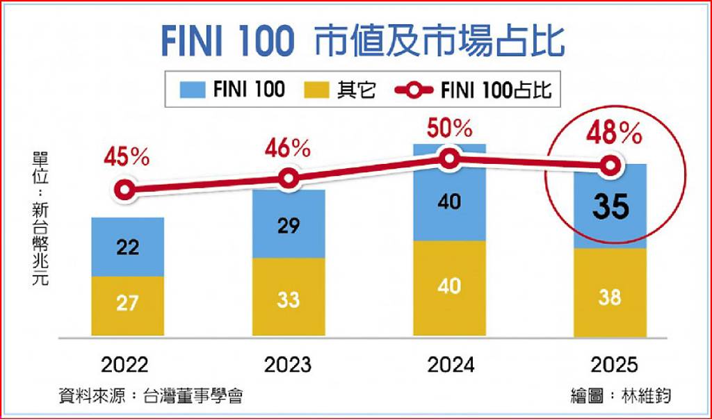 外資精選台灣100強》法人長線投資的邏輯 就是企業經營之道