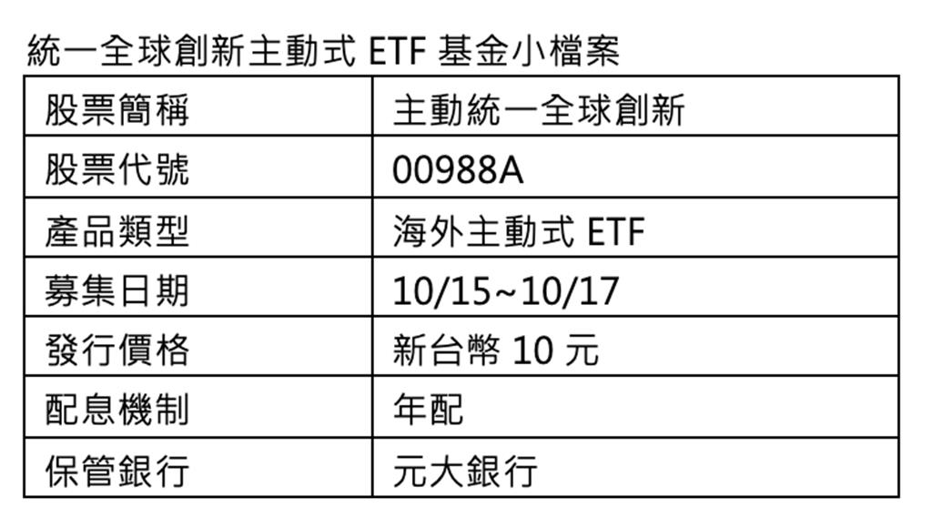 主動式ETF新兵再＋1  統一00988A瞄準全球創新10／15募集繳款