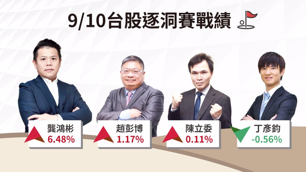 短線操作鎖定低位階、強題材、族群輪動