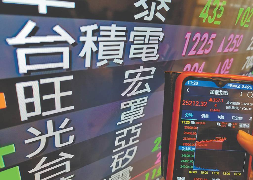 8月績昂 台積電登1,230元新高價