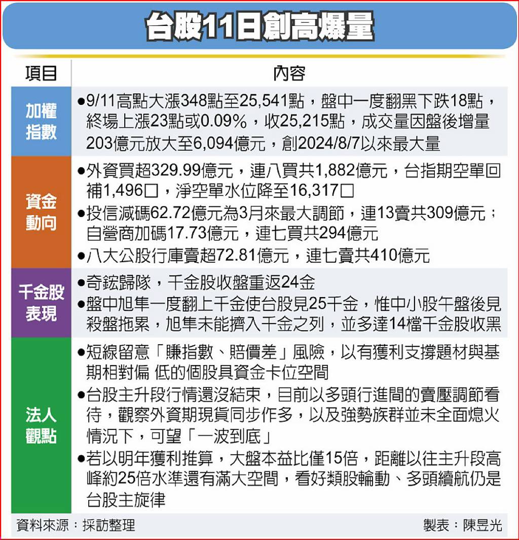 多頭不會這麼快結束！分析師喊「強到明年4月」 按讚這族群- 日報- 工商時報