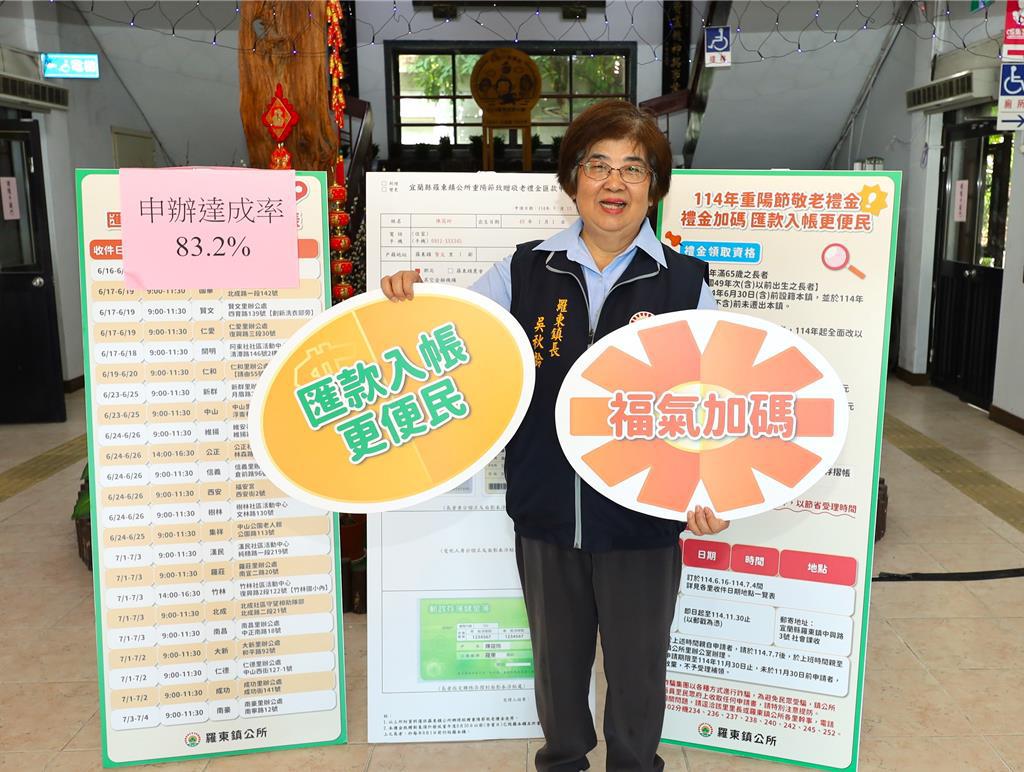 宜蘭羅東重陽敬老禮金加碼最高可領2.2萬元- 生活- 工商時報