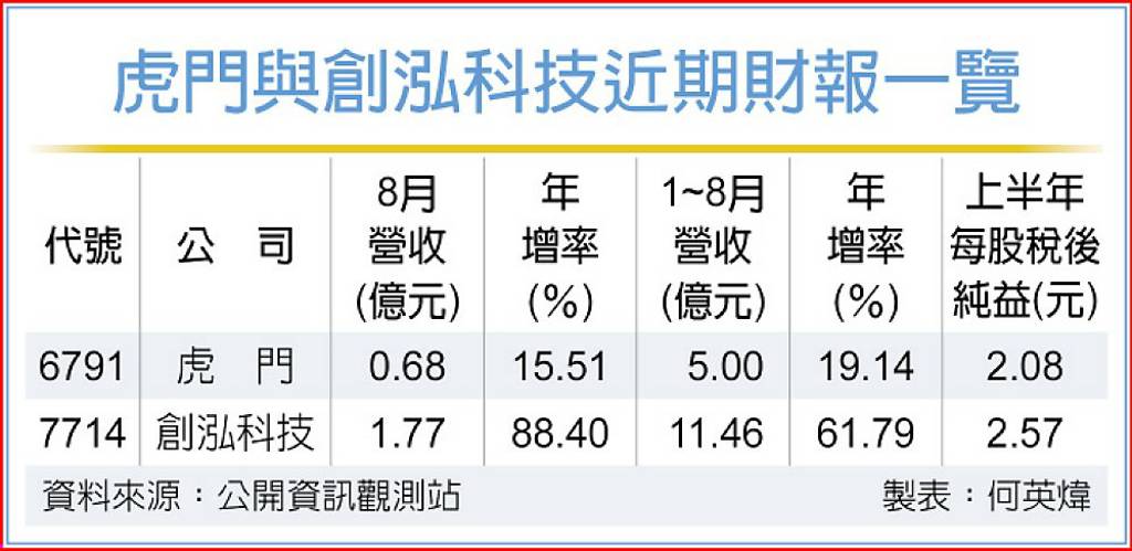 虎門、創泓 航太國防展秀肌肉