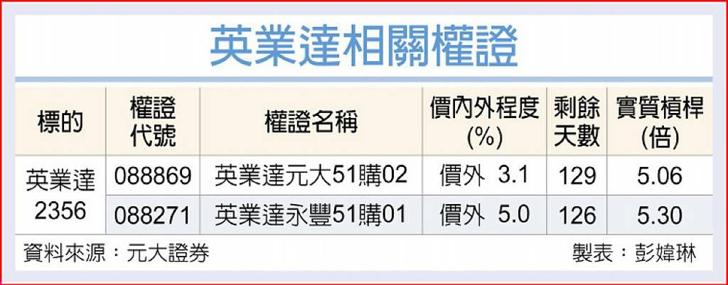 英業達 擴大AI伺服器布局