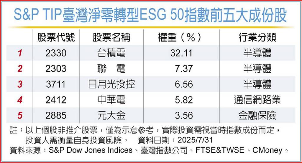 009809邁ESG里程碑