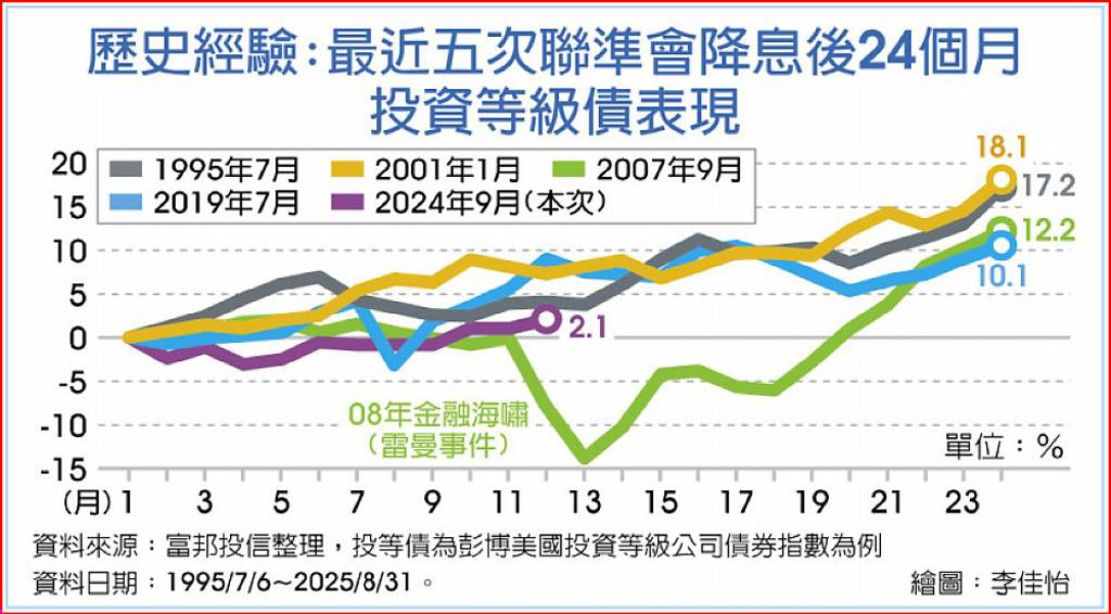 00982D鎖雙率避險
