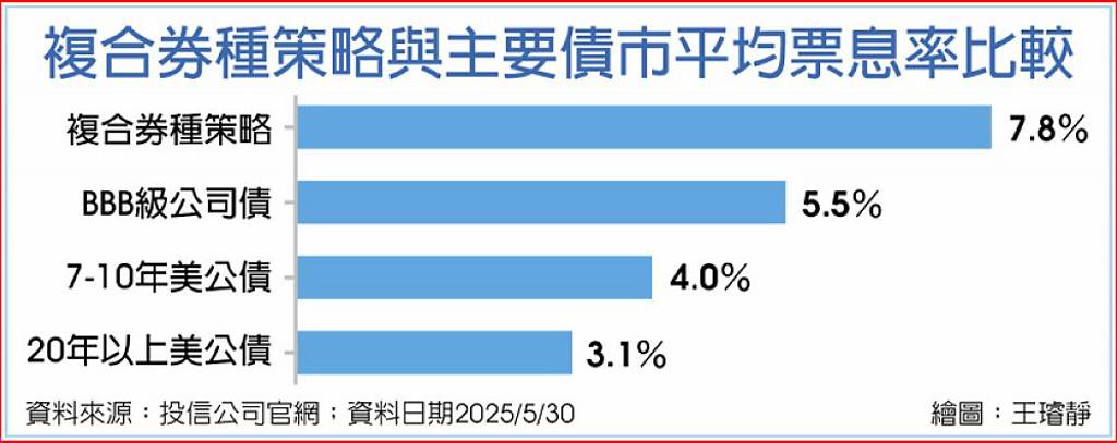 00983D主動債ETF開募
