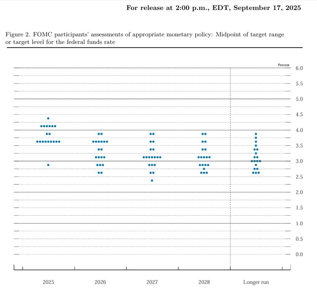 Fed利率決策會議：今年還會降兩碼- 國際- 工商時報