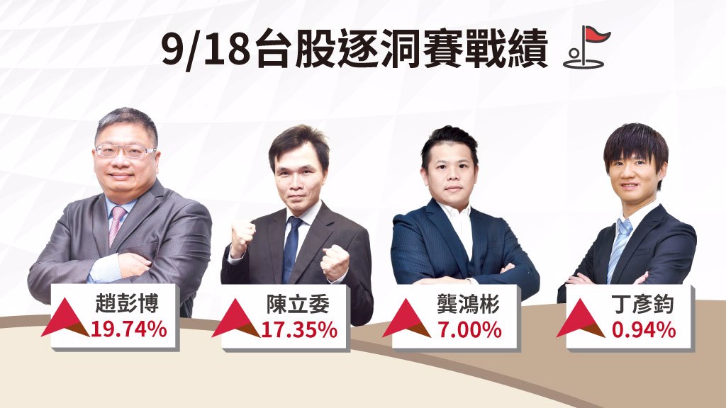 台股多頭氣燄高張 外資有望回籠