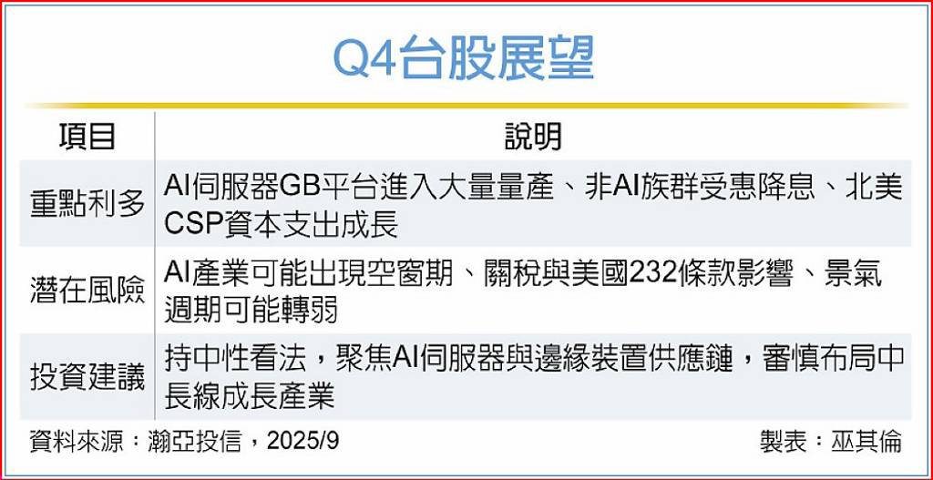 法人：台股Q4中性 3利多支撐