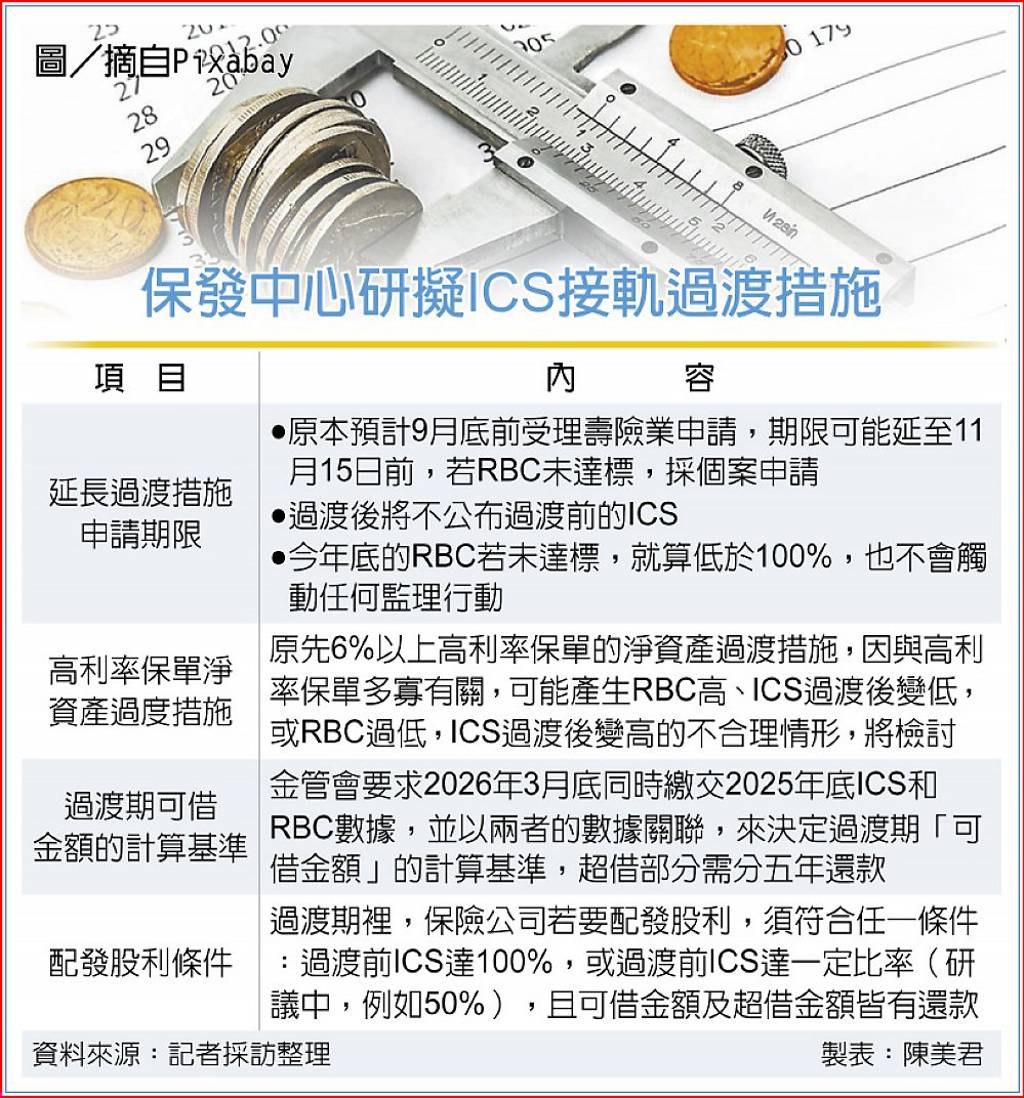 接軌ICS過渡措施擬鬆綁- 日報- 工商時報
