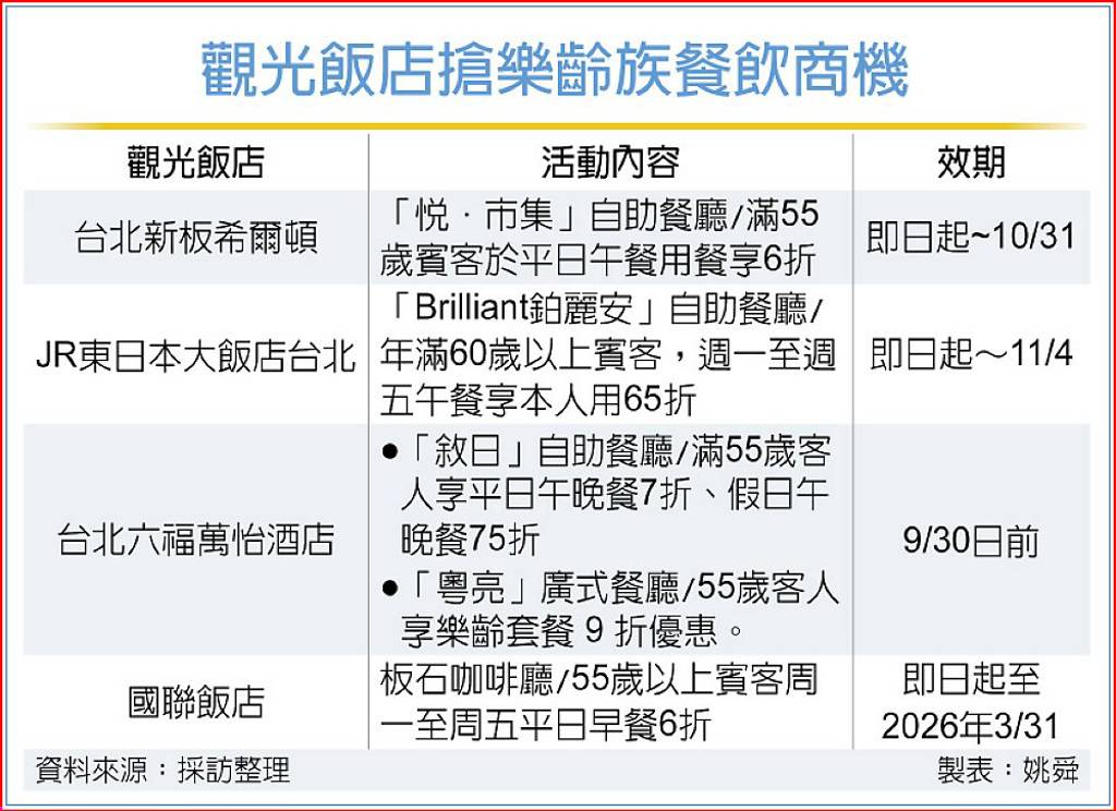 觀光飯店 攻樂齡族餐飲商機