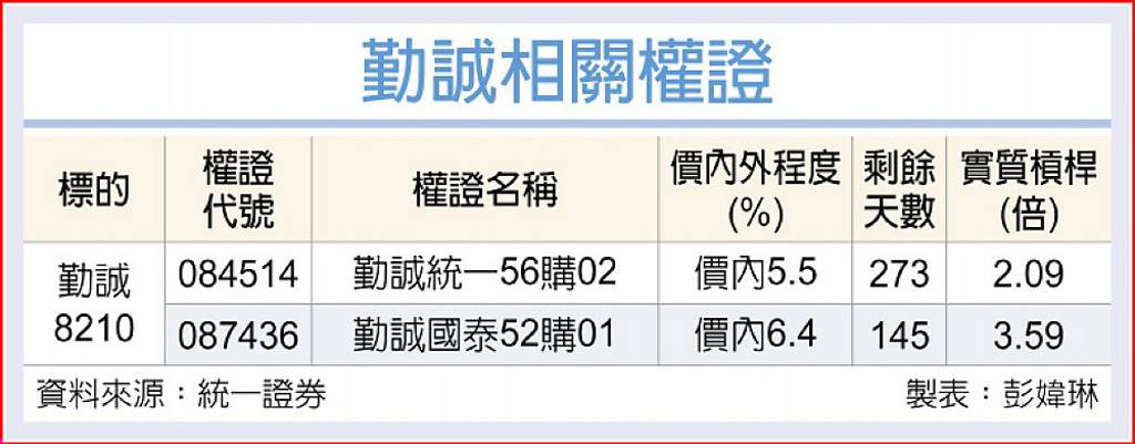 勤誠 H2機殼放量出貨
