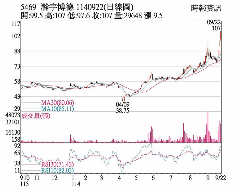 瀚宇博 實施庫藏股加持