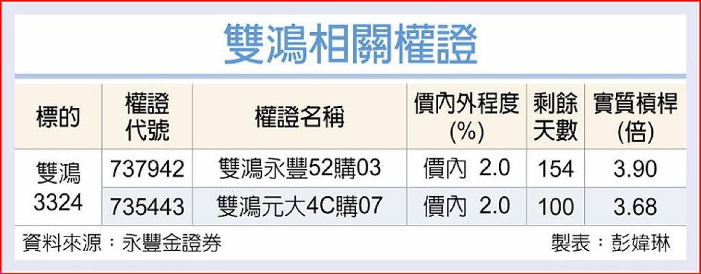 雙鴻 水冷營收動能穩