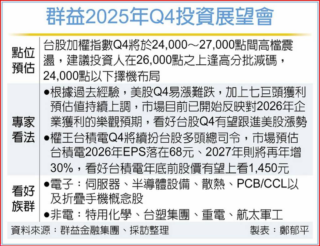 台股衝太快短線迎震盪投顧曝上下車時間- 日報- 工商時報