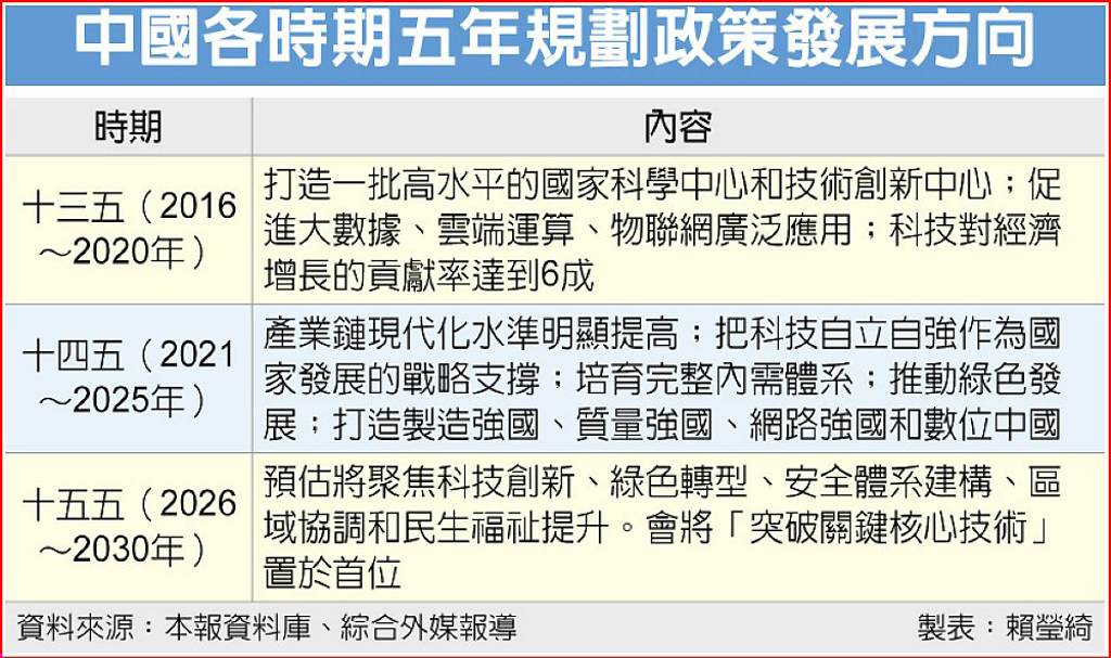 中共四中全會10/20登場 定調十五五規劃