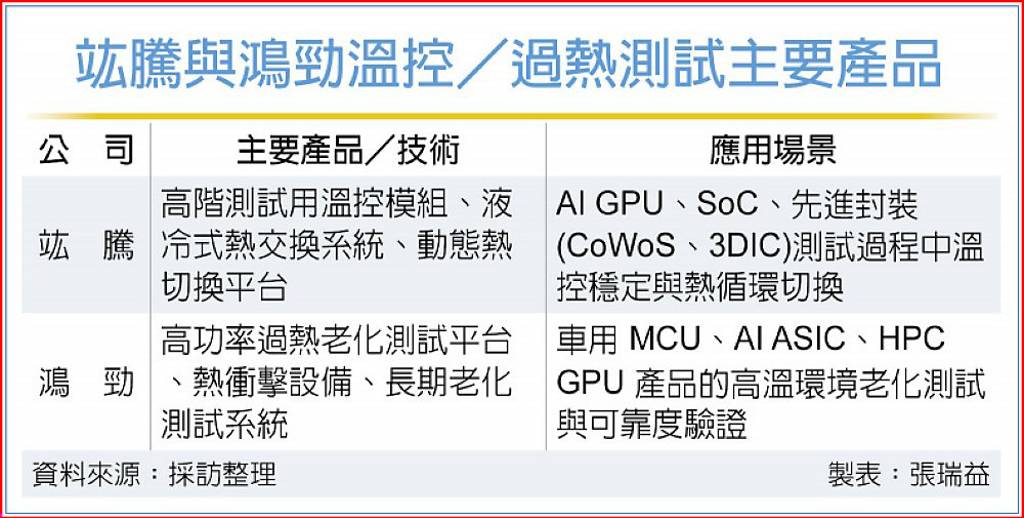 散熱成顯學 新股站風口