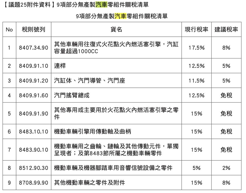 日商來要了！要求跟進台積海外廠補貼、美國進口車擬降稅- 要聞- 工商時報