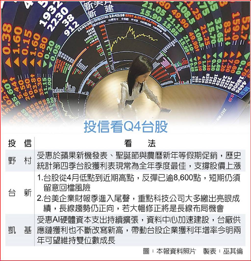 台 股 聖誕 節 概念 股 (99) 사진