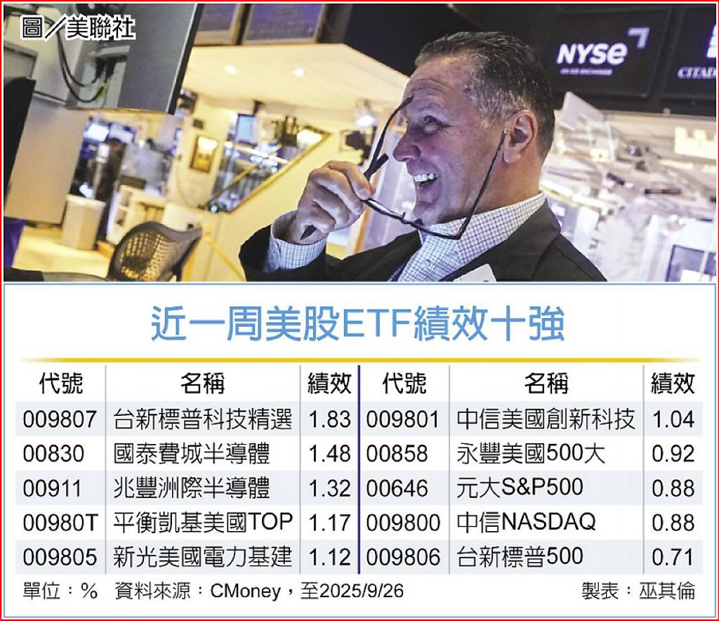 美股ETF績效前十強4檔科技類- 日報- 工商時報