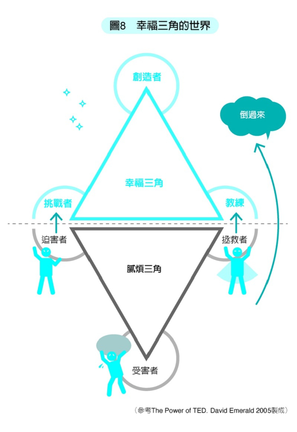 別再當受害者！ 心理學教你把人際對立轉為正向循環- 書房- 工商時報