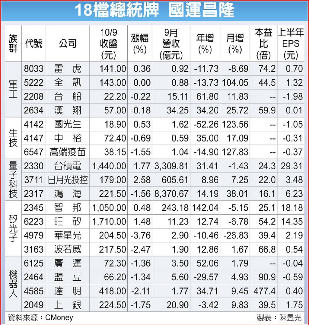 18檔總統牌 國運昌隆