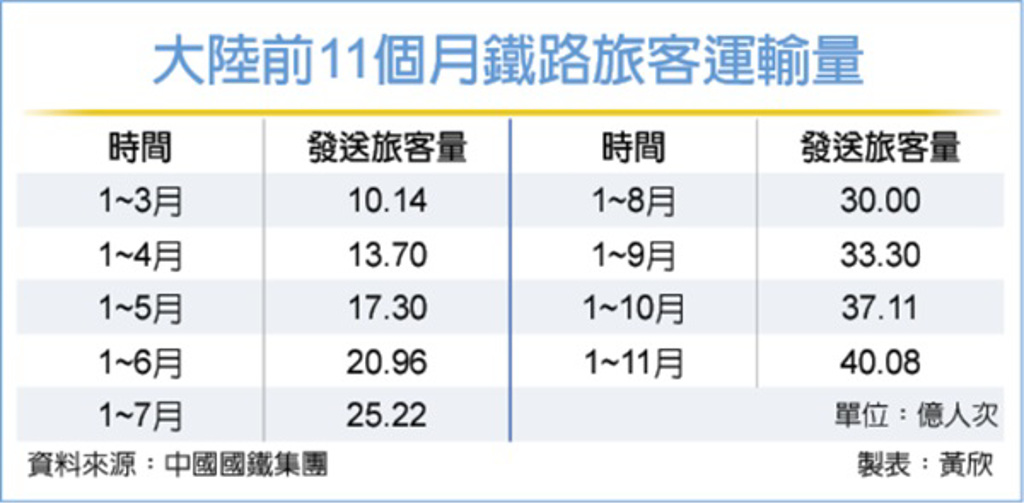 數字看中國｜十一長假手遊吸金 騰訊、網易霸榜7成市占