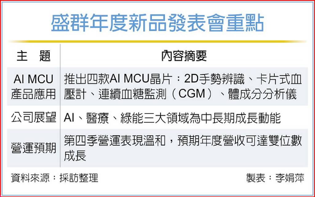 MCU全面進化 盛群三箭齊發