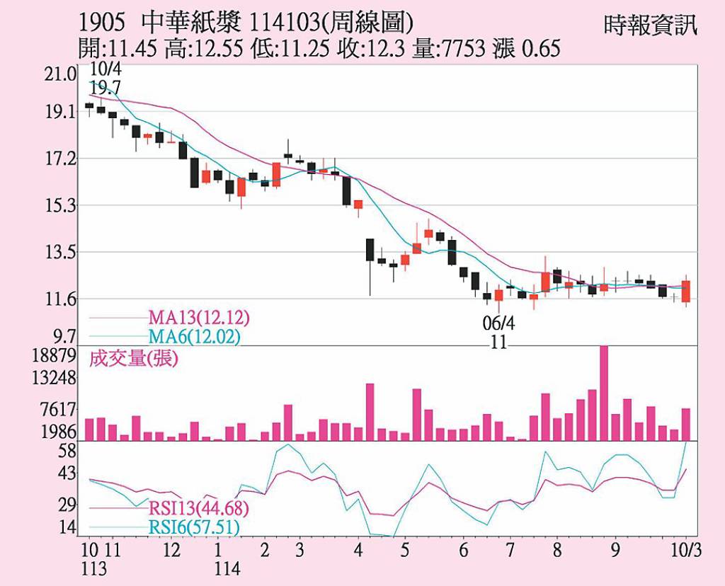 華紙 KD交叉向上