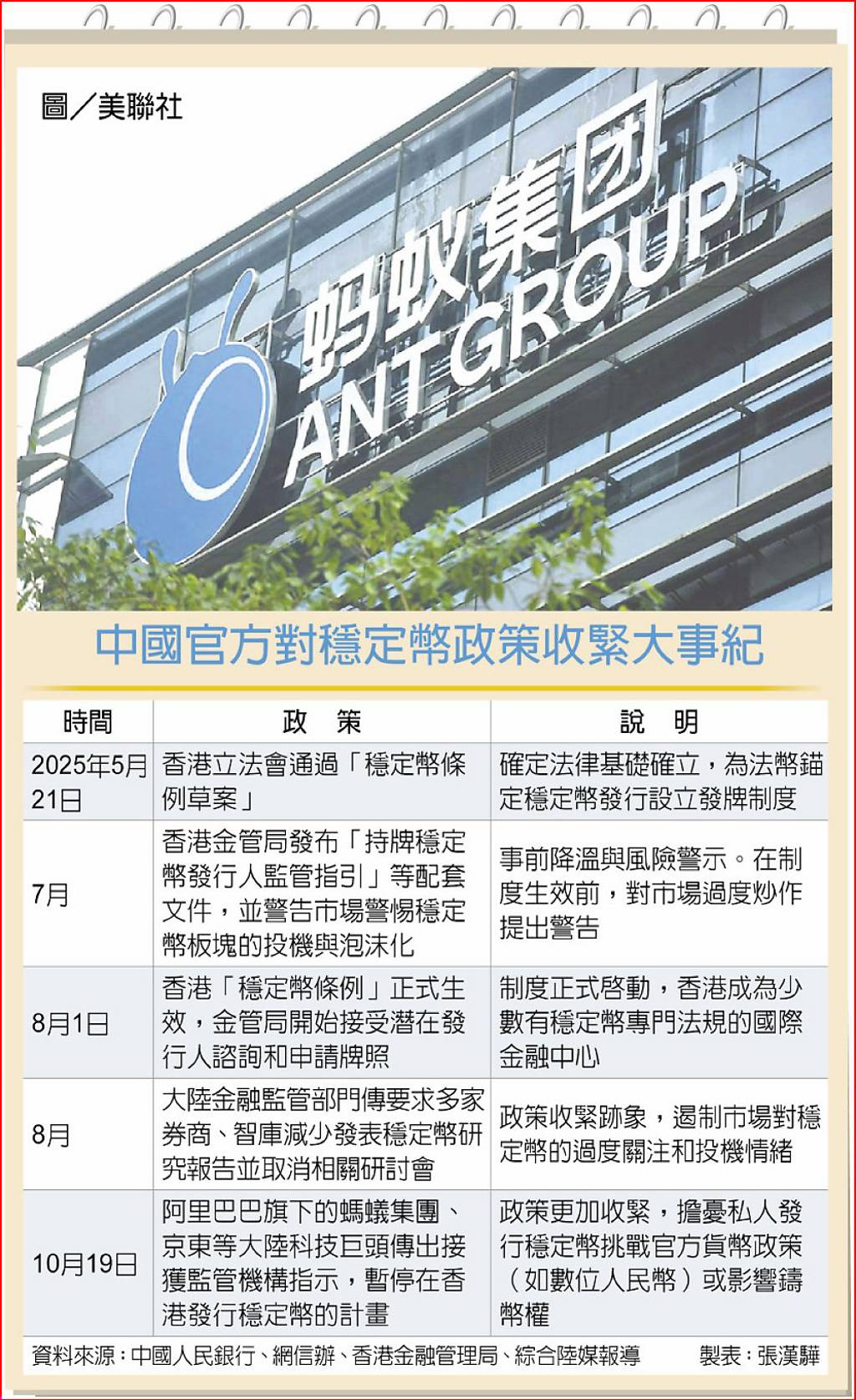 北京踩煞車！螞蟻集團、京東急撤「香港穩定幣」計畫怕美元更強勢？外媒曝背後攻防戰- 日報- 工商時報