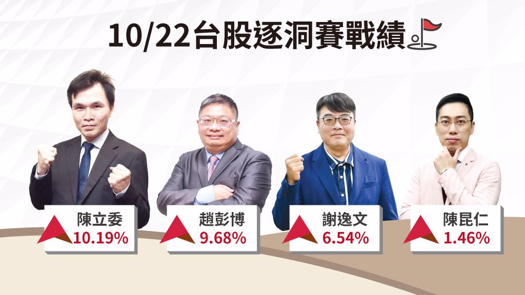 台股多頭續航 BBU躍盤面焦點